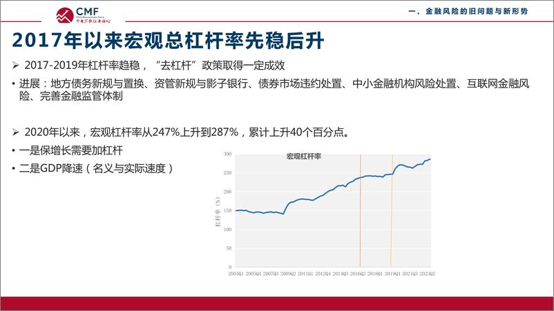 《2024国宏观经济专题报告：防范化解金融风险：挑战与对策-CMF》 - 第7页预览图