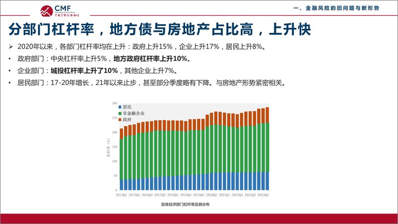 《2024国宏观经济专题报告：防范化解金融风险：挑战与对策-CMF》 - 第8页预览图