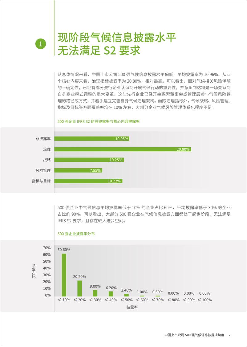 《2023年中国上市公司500强气候信息披露成熟度报告》 - 第7页预览图