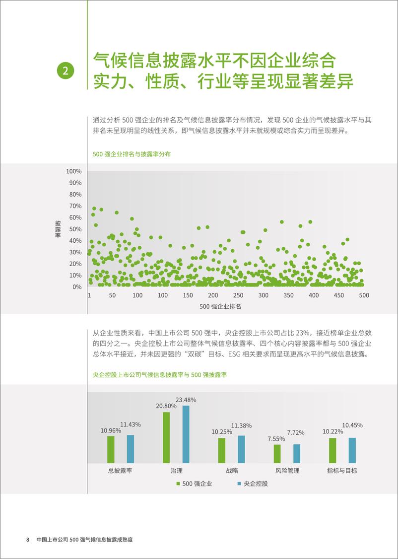 《2023年中国上市公司500强气候信息披露成熟度报告》 - 第8页预览图