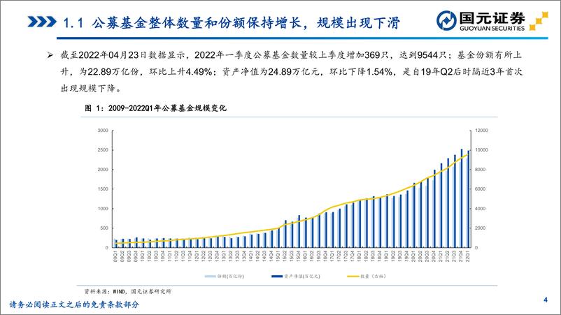 《2022年一季度主动偏股基金持仓分析：主动加仓电新、农业和煤炭，TMT和食饮明显减配-20220424-国元证券-21页》 - 第5页预览图