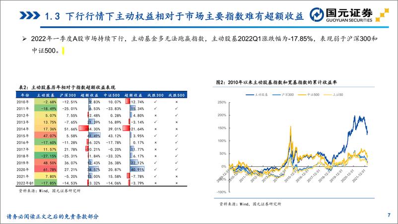 《2022年一季度主动偏股基金持仓分析：主动加仓电新、农业和煤炭，TMT和食饮明显减配-20220424-国元证券-21页》 - 第8页预览图