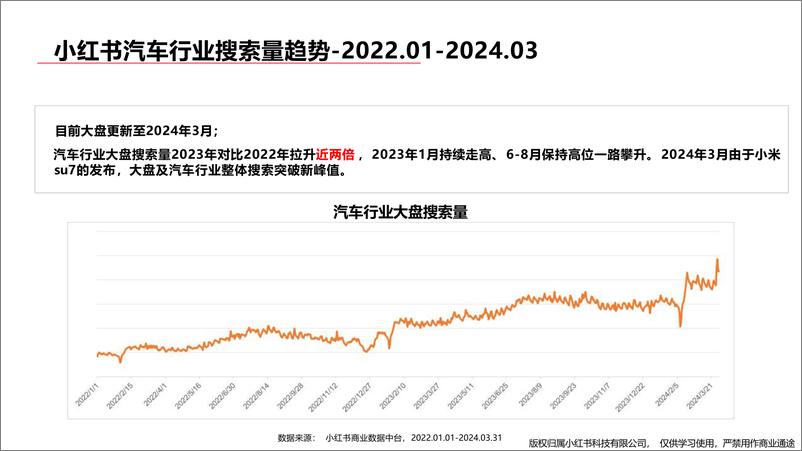 《小红书汽车行业月报（2024年3月）》 - 第5页预览图