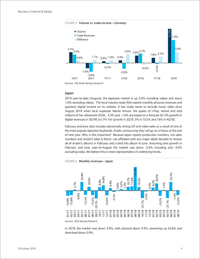 《巴克莱-欧洲-互联网与媒体行业-互联网与媒体：音乐趋势-2019.10.9-26页》 - 第5页预览图