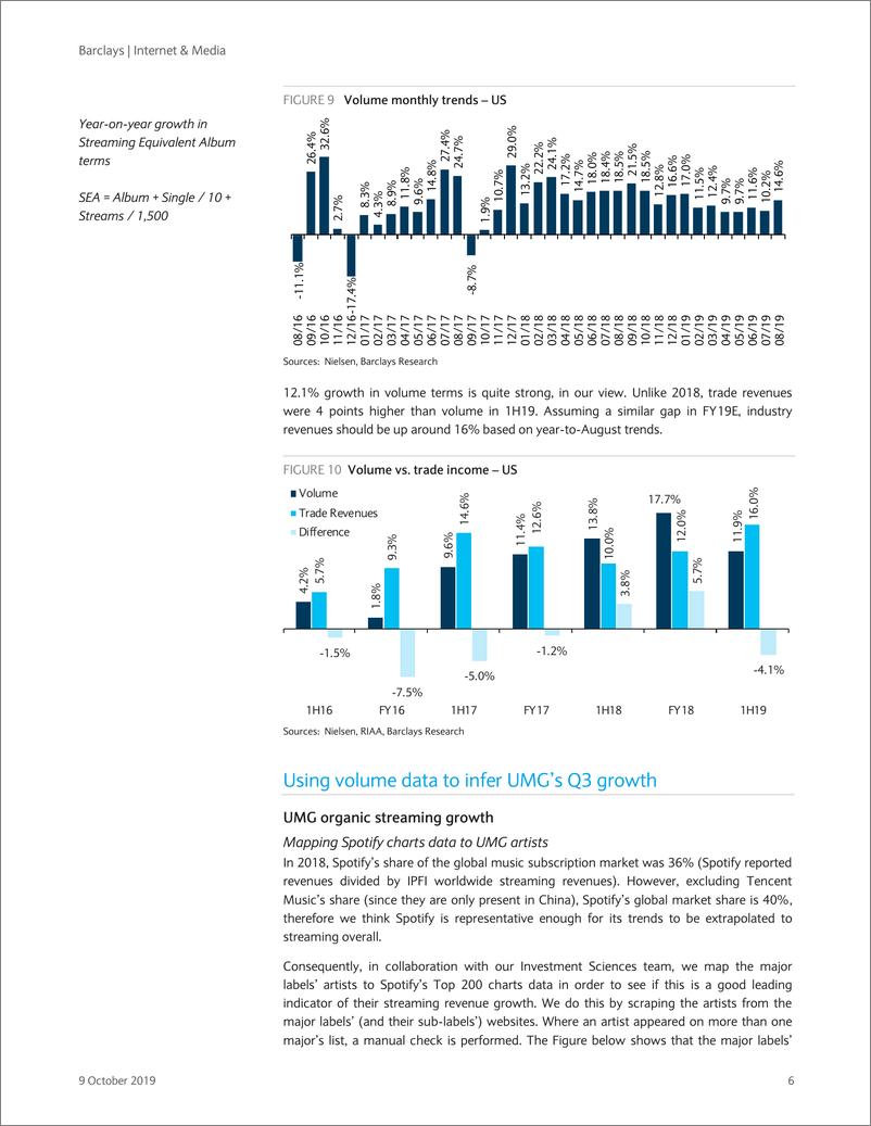 《巴克莱-欧洲-互联网与媒体行业-互联网与媒体：音乐趋势-2019.10.9-26页》 - 第7页预览图
