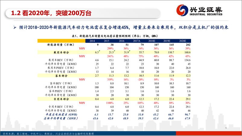 《新能源专题之电池-下一个壳牌》 - 第4页预览图