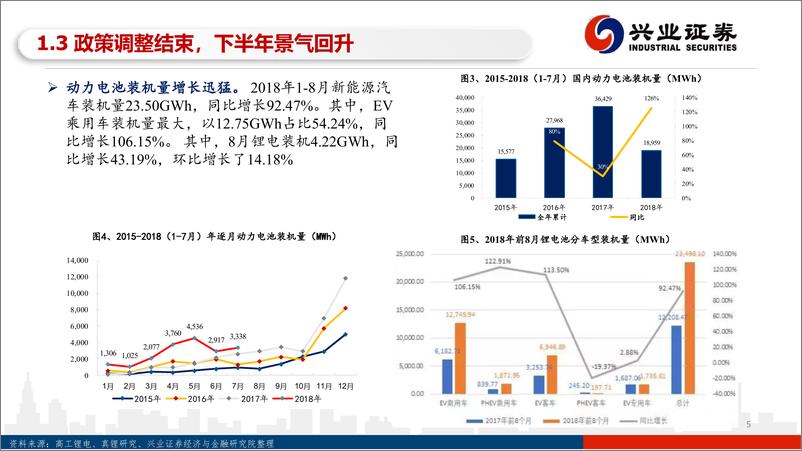 《新能源专题之电池-下一个壳牌》 - 第5页预览图