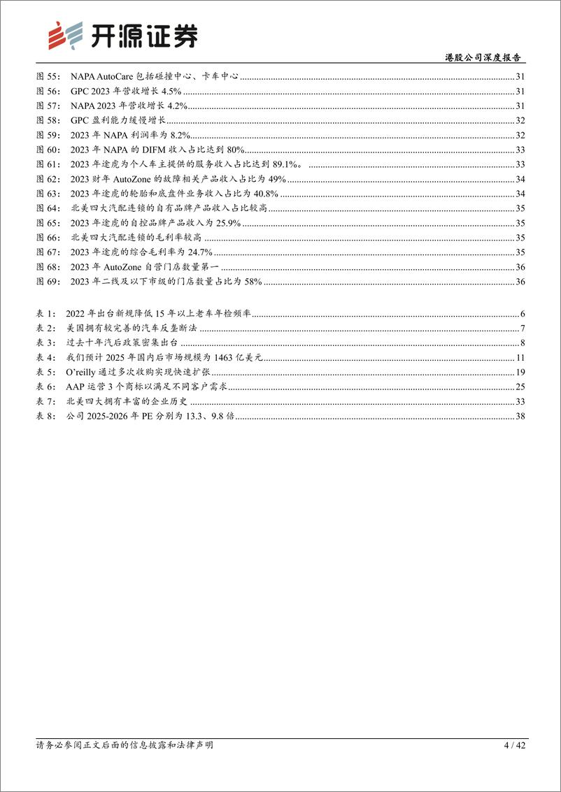 《开源证券-途虎-W-09690.HK-港股公司深度报告：从北美四大汽配连锁看途虎成长空间》 - 第4页预览图