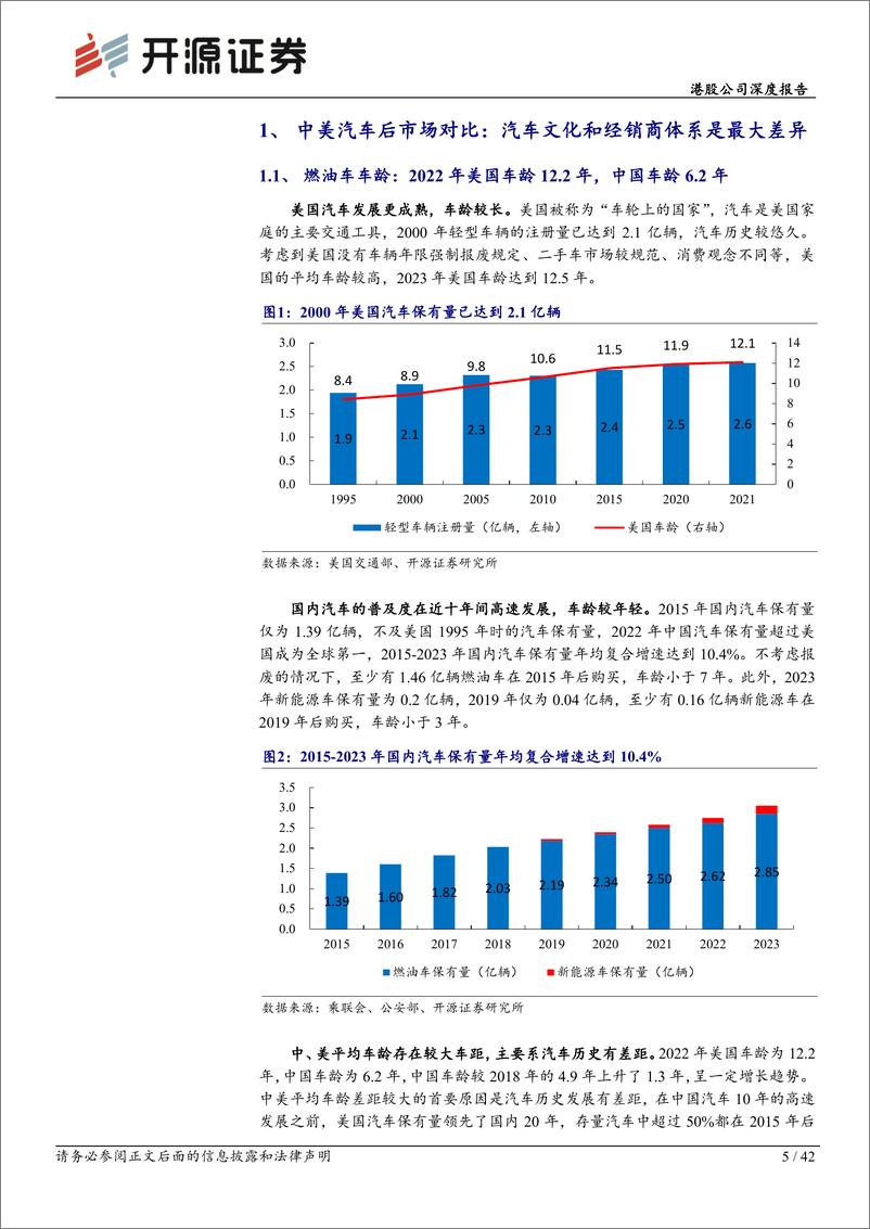 《开源证券-途虎-W-09690.HK-港股公司深度报告：从北美四大汽配连锁看途虎成长空间》 - 第5页预览图