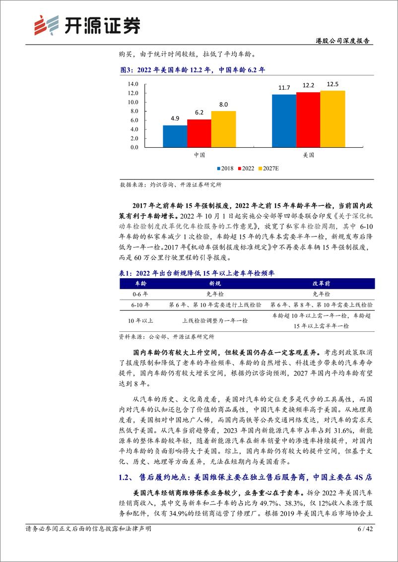 《开源证券-途虎-W-09690.HK-港股公司深度报告：从北美四大汽配连锁看途虎成长空间》 - 第6页预览图