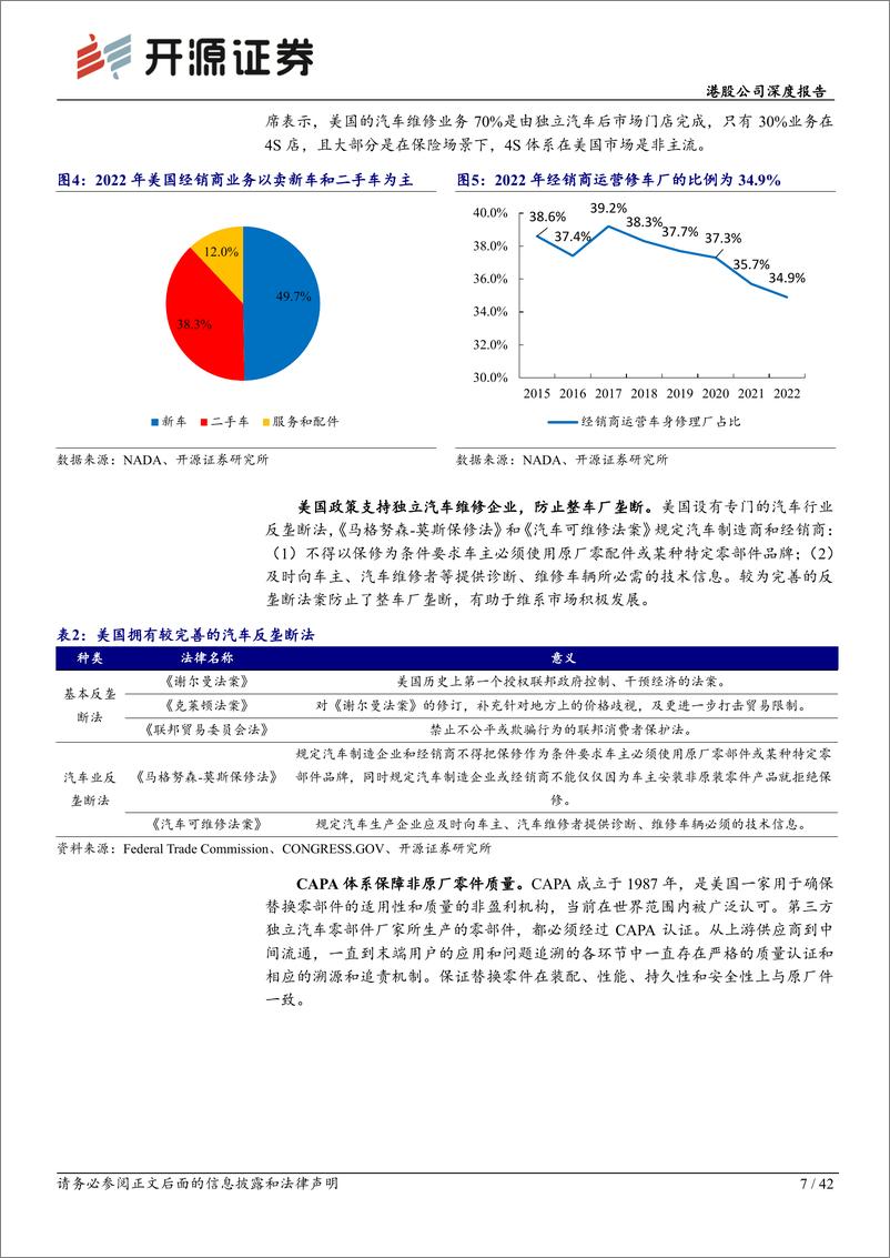 《开源证券-途虎-W-09690.HK-港股公司深度报告：从北美四大汽配连锁看途虎成长空间》 - 第7页预览图