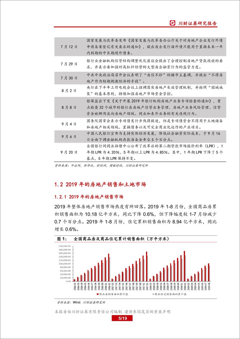 《房地产行业2019年四季度策略：销售拿地分化加大，大型房企优势凸显-20190930-川财证券-19页》 - 第6页预览图