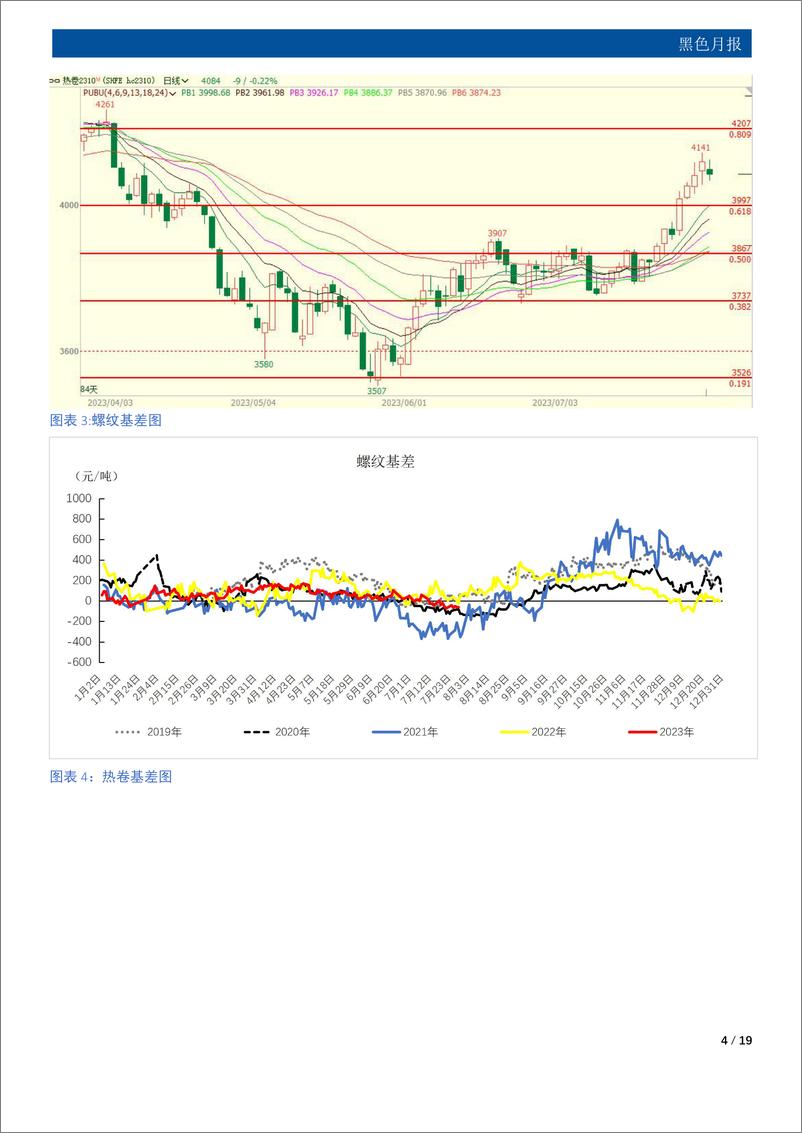 《黑色月报：关注平控落地，八月钢价或高位回落-20230731-国元期货-19页》 - 第5页预览图