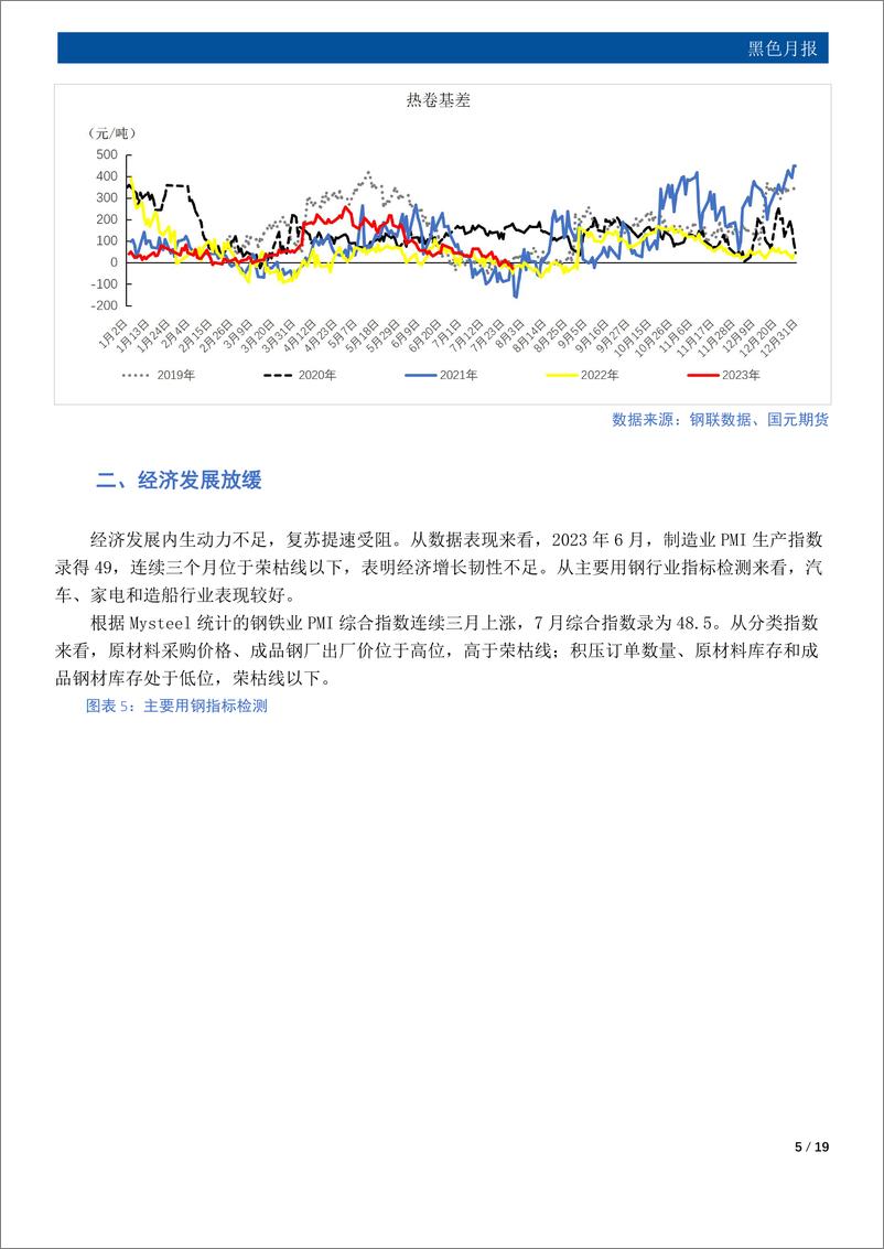 《黑色月报：关注平控落地，八月钢价或高位回落-20230731-国元期货-19页》 - 第6页预览图