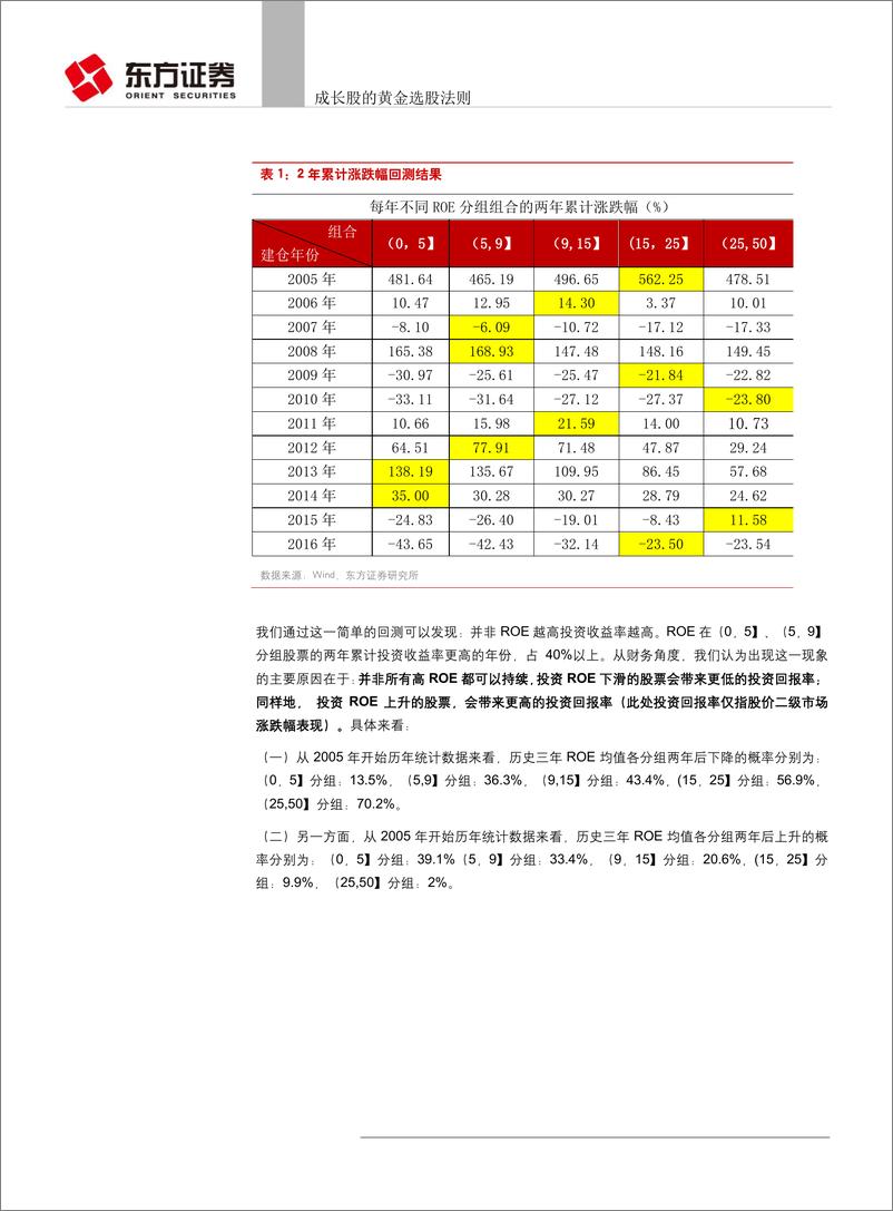 《策略研究视角的财务选股系列报告（之九）：成长股的黄金选股法则-20190331-东方证券-22页》 - 第5页预览图