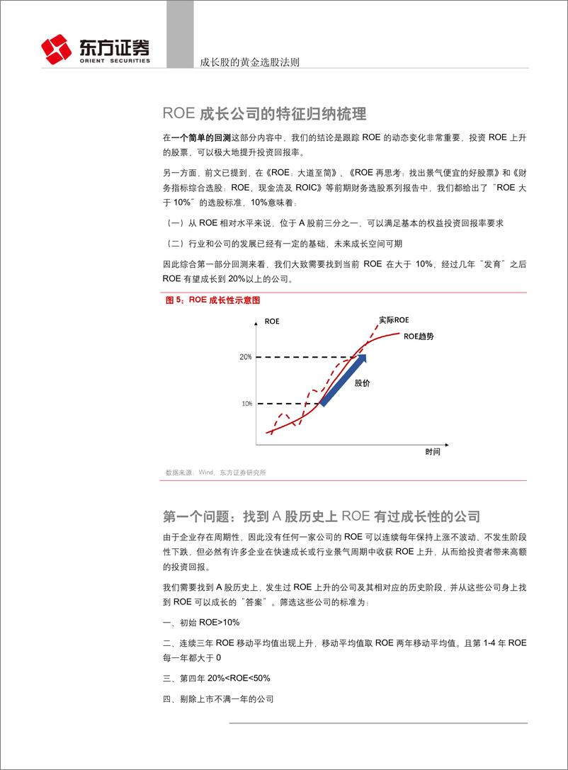 《策略研究视角的财务选股系列报告（之九）：成长股的黄金选股法则-20190331-东方证券-22页》 - 第7页预览图