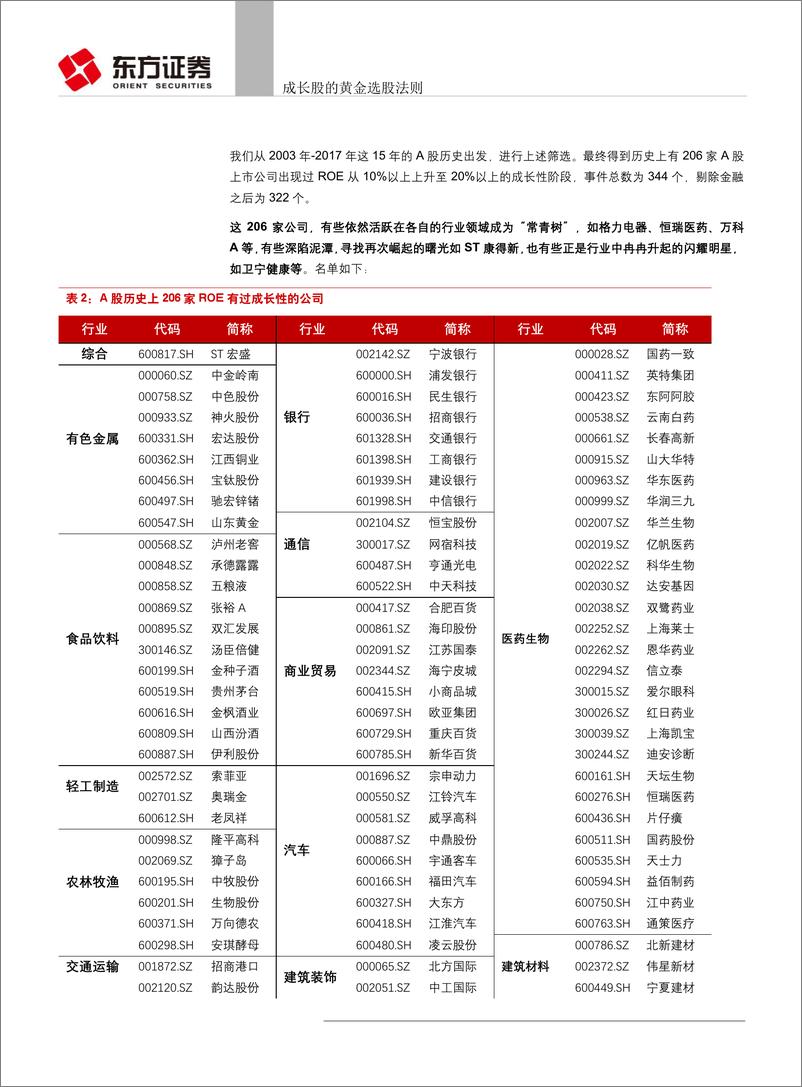 《策略研究视角的财务选股系列报告（之九）：成长股的黄金选股法则-20190331-东方证券-22页》 - 第8页预览图