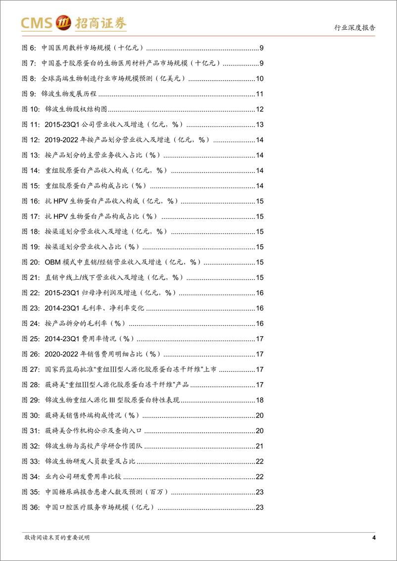 《化妆品行业深度（十二）：从锦波生物看重组人源化胶原蛋白植入剂市场前景-20230720-招商证券-25页》 - 第5页预览图