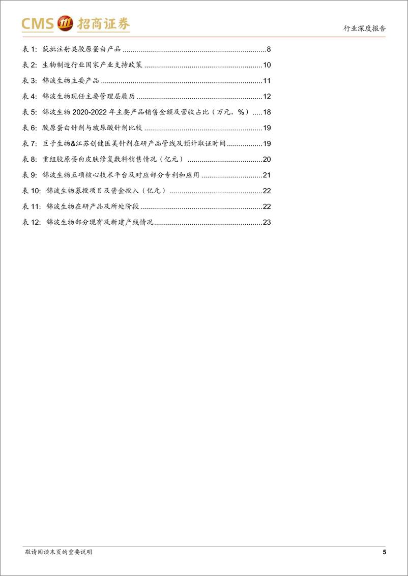 《化妆品行业深度（十二）：从锦波生物看重组人源化胶原蛋白植入剂市场前景-20230720-招商证券-25页》 - 第6页预览图