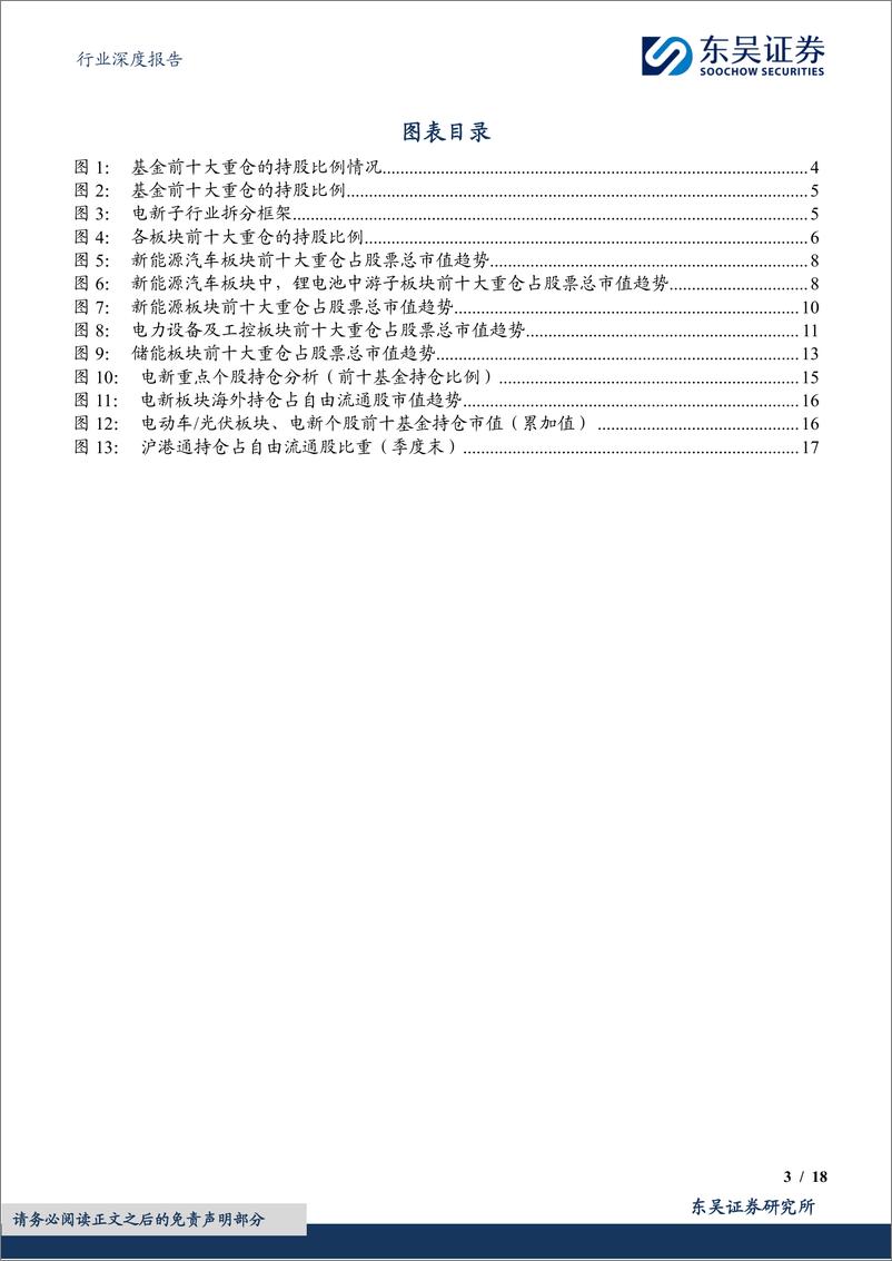 《电力设备行业深度报告基于11999支基金2024年三季报的前十大持仓的定量分析：24Q3基金持仓深度，电新Q3总体上升，锂电%26光伏%26储能%26风电上升，电网%26工控下降-241028-东吴证券-18页》 - 第3页预览图