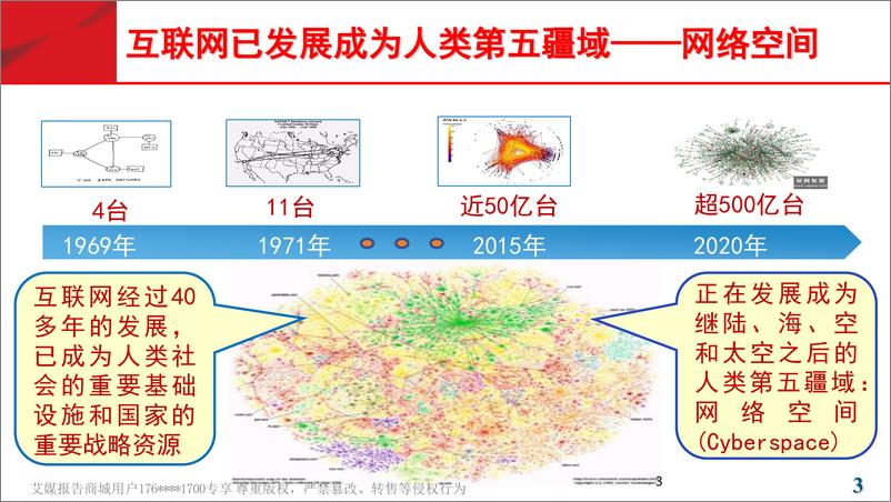 《2018广东互联网大会演讲PPT%7C未来网络助推粤港澳大湾区发展%7C刘韵洁》 - 第3页预览图