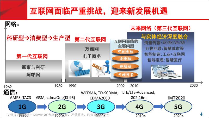 《2018广东互联网大会演讲PPT%7C未来网络助推粤港澳大湾区发展%7C刘韵洁》 - 第4页预览图