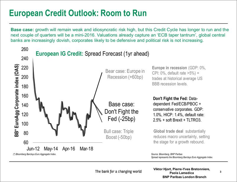 《巴黎银行-全球-信贷市场-巴黎银行月度信贷会议：这个信贷周期还将持续更长时间-20190212-17页》 - 第4页预览图