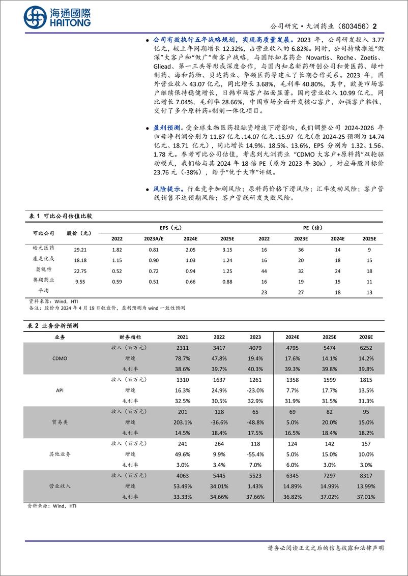 《九洲药业(603456)2023年报点评：全年收入利润增速放缓，CDMO业务实现高质量增长-240424-海通国际-11页》 - 第2页预览图