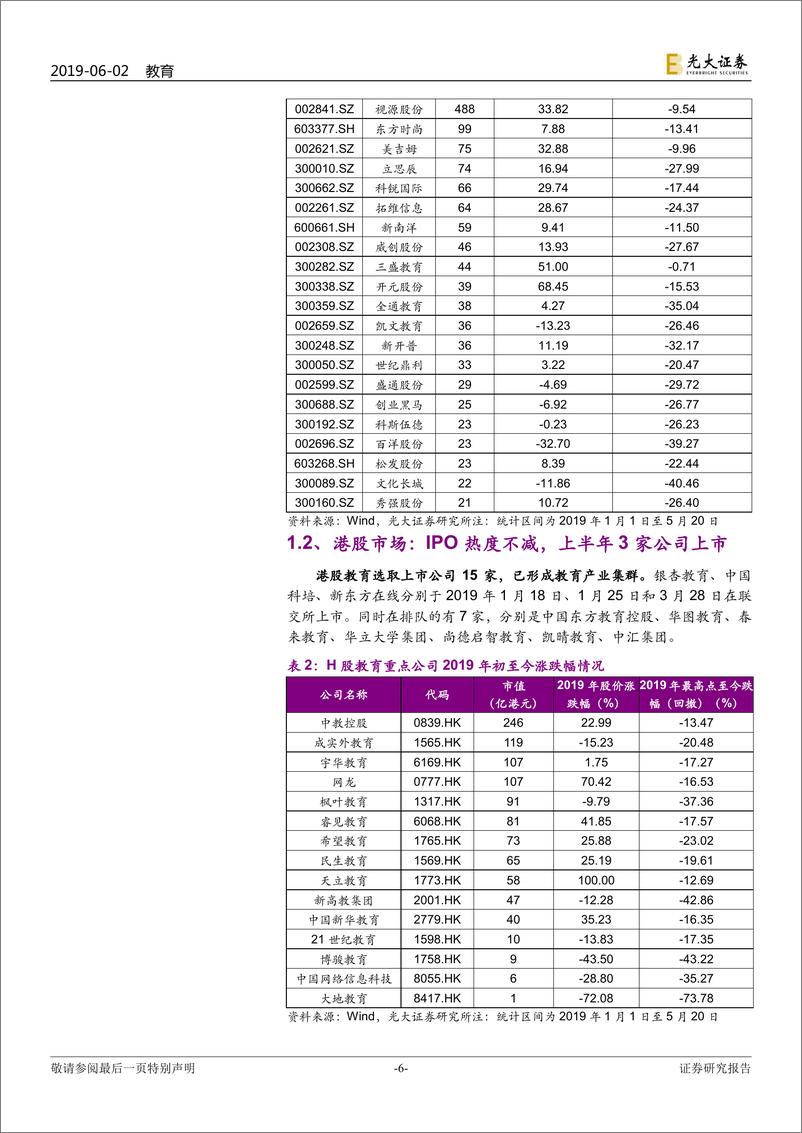 《教育行业2019年下半年投资策略：职业教育政策红利，关注高校和培训-20190602-光大证券-31页》 - 第7页预览图