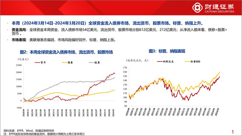 《全球资金观察系列100：北向流入电子、家电居前-240323-财通证券-30页》 - 第5页预览图