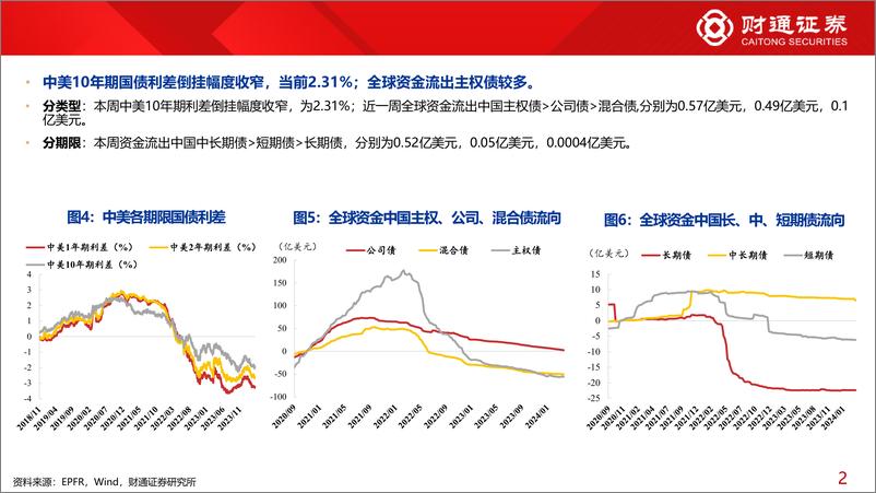 《全球资金观察系列100：北向流入电子、家电居前-240323-财通证券-30页》 - 第6页预览图