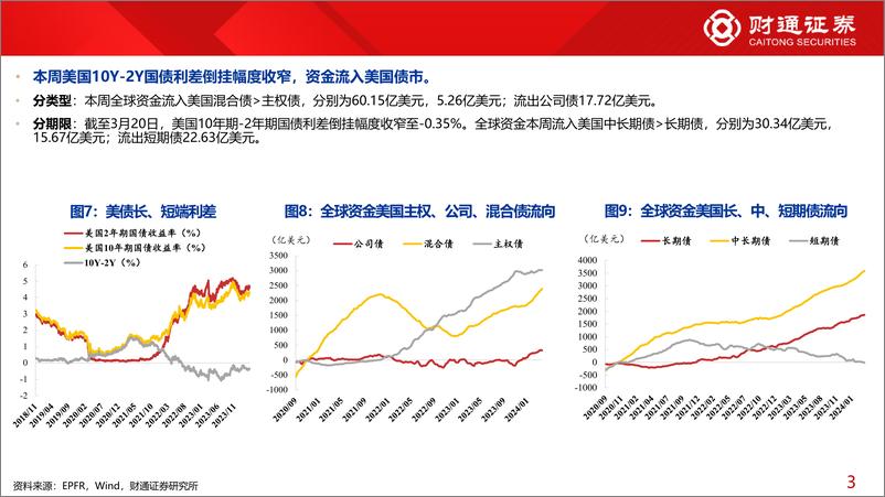 《全球资金观察系列100：北向流入电子、家电居前-240323-财通证券-30页》 - 第7页预览图