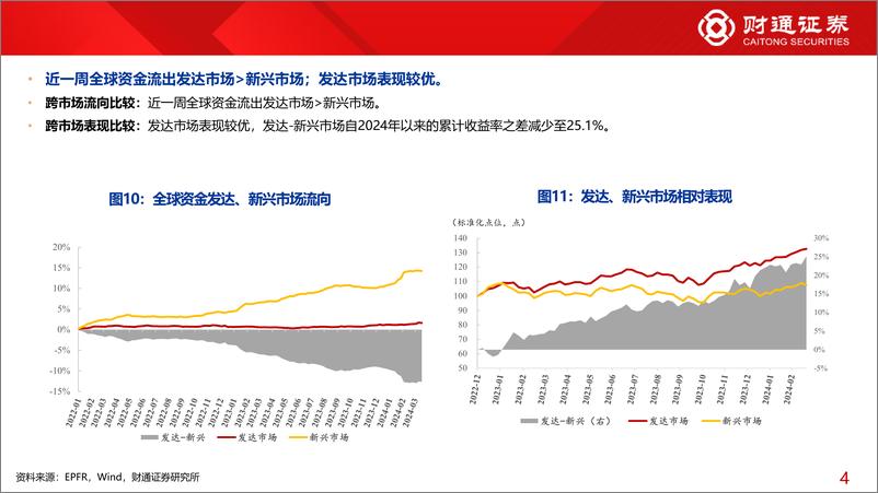 《全球资金观察系列100：北向流入电子、家电居前-240323-财通证券-30页》 - 第8页预览图