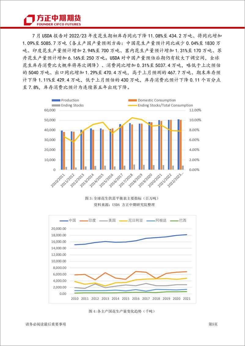 《花生期货月报-20220806-方正中期期货-21页》 - 第6页预览图