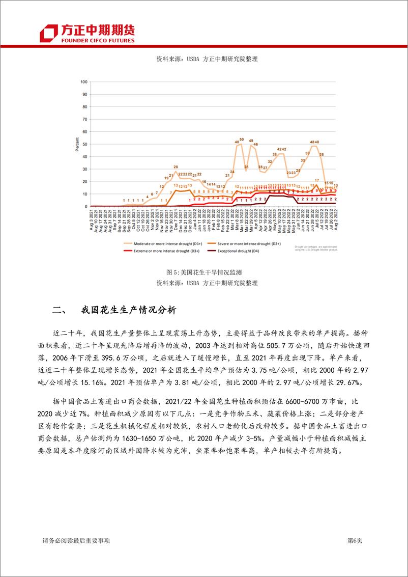 《花生期货月报-20220806-方正中期期货-21页》 - 第7页预览图