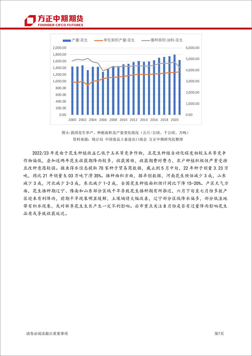 《花生期货月报-20220806-方正中期期货-21页》 - 第8页预览图