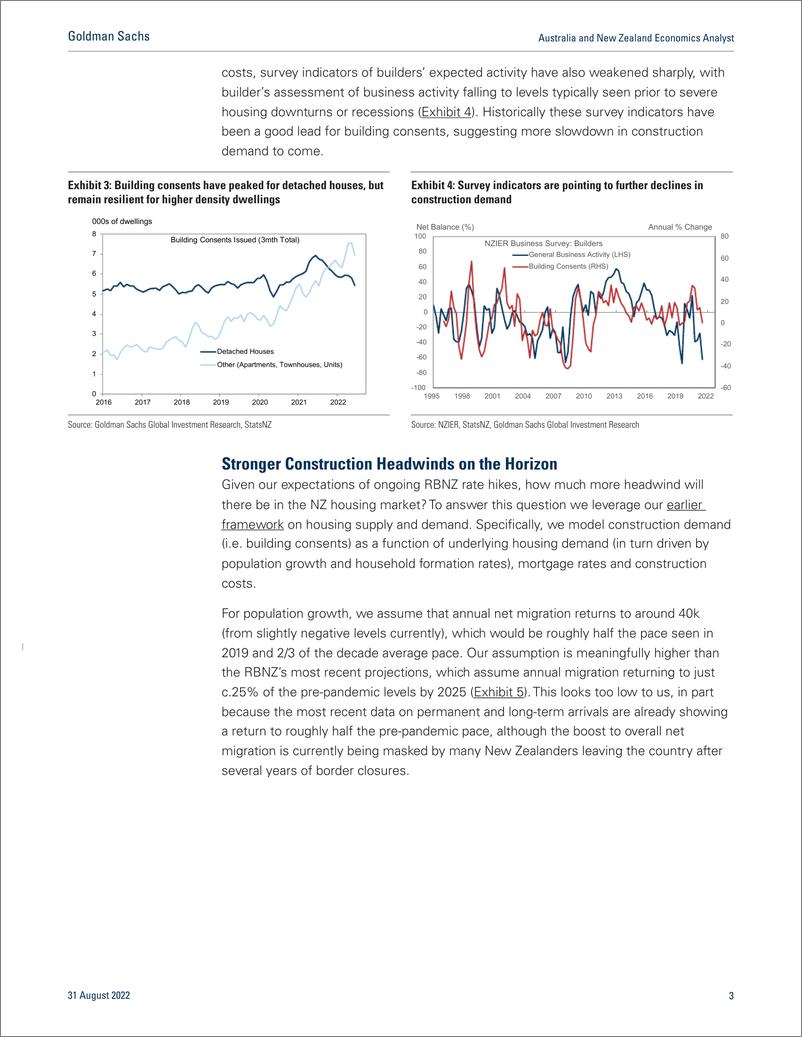 《Australia and New Zealand Economics Analys New Zealand Housin More Pain Ahead (Zu)(1)》 - 第4页预览图