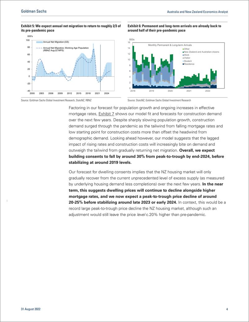 《Australia and New Zealand Economics Analys New Zealand Housin More Pain Ahead (Zu)(1)》 - 第5页预览图