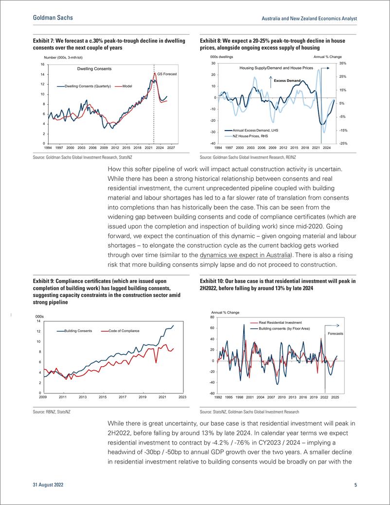 《Australia and New Zealand Economics Analys New Zealand Housin More Pain Ahead (Zu)(1)》 - 第6页预览图