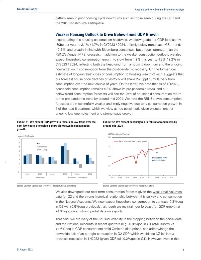 《Australia and New Zealand Economics Analys New Zealand Housin More Pain Ahead (Zu)(1)》 - 第7页预览图