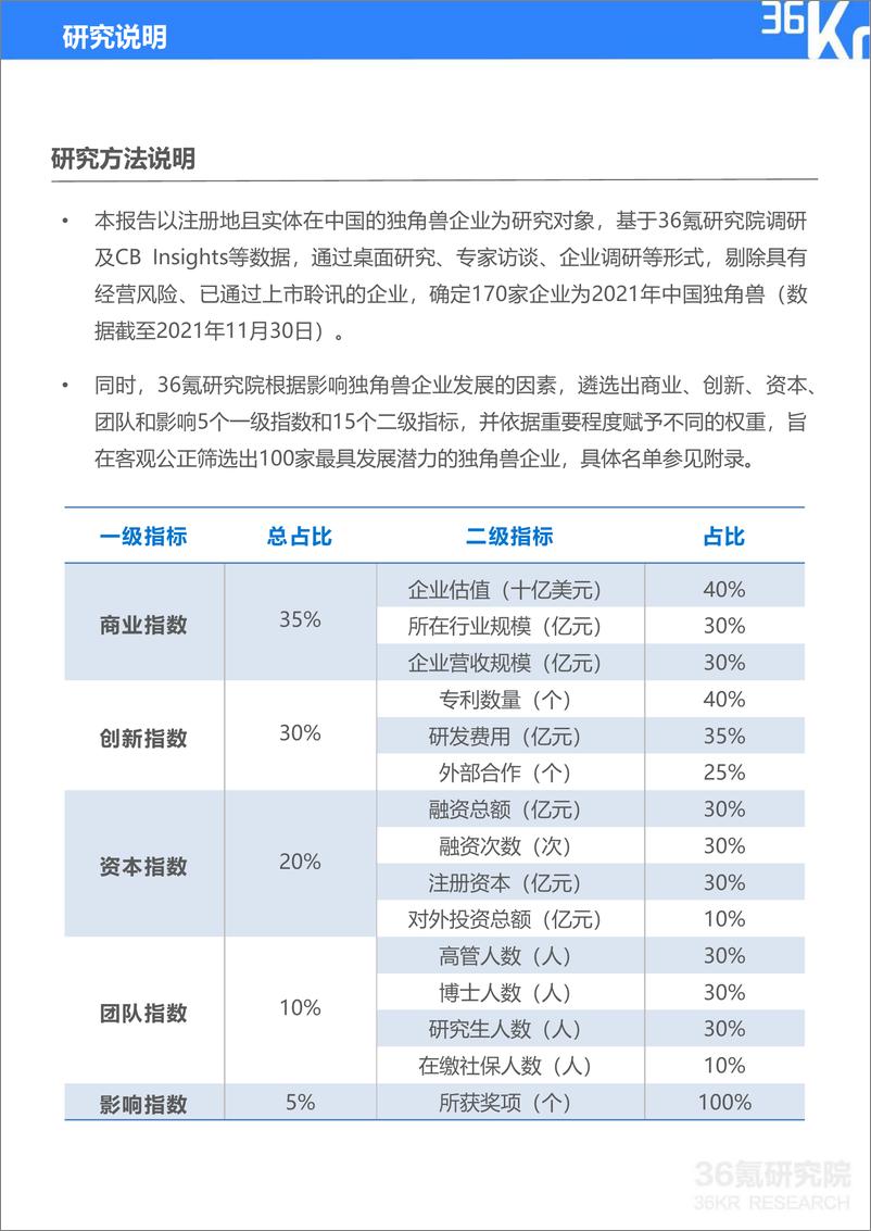 《36Kr-2021年中国独角兽企业发展研究报告-62页》 - 第2页预览图