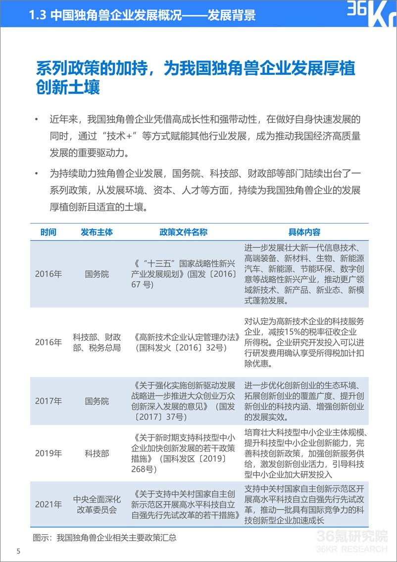 《36Kr-2021年中国独角兽企业发展研究报告-62页》 - 第8页预览图