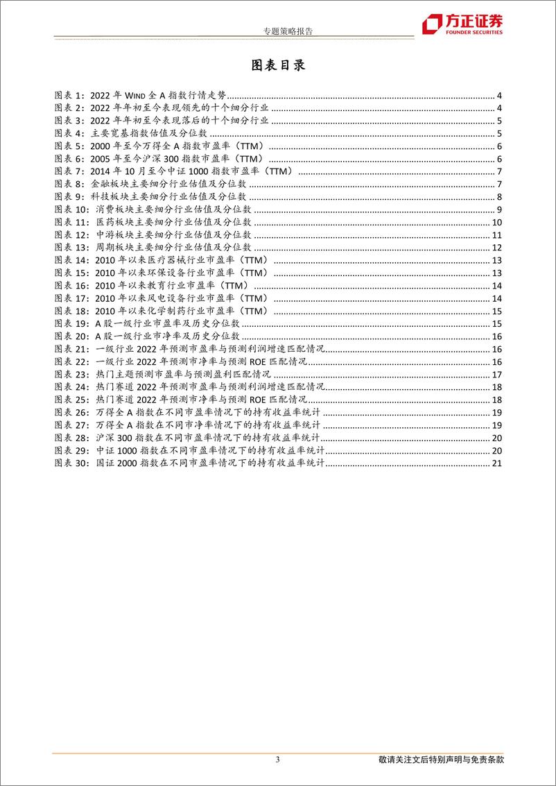 《专题策略报告：底部行情下的热门赛道估值-20221028-方正证券-22页》 - 第4页预览图