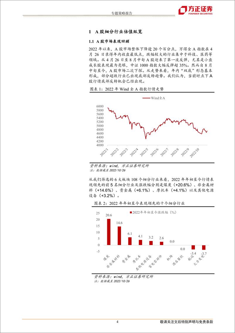 《专题策略报告：底部行情下的热门赛道估值-20221028-方正证券-22页》 - 第5页预览图