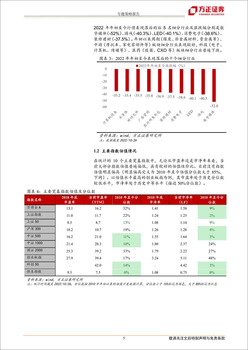 《专题策略报告：底部行情下的热门赛道估值-20221028-方正证券-22页》 - 第6页预览图