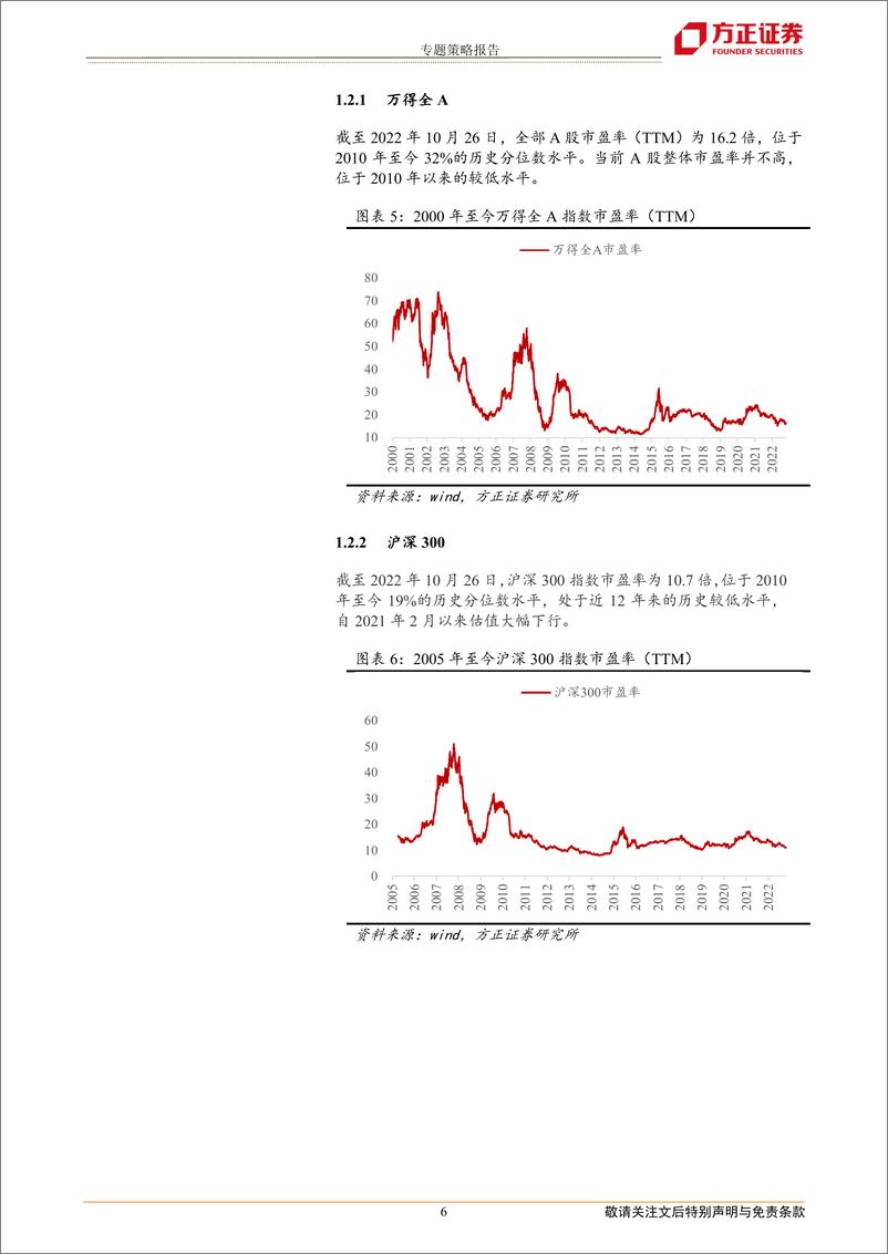 《专题策略报告：底部行情下的热门赛道估值-20221028-方正证券-22页》 - 第7页预览图