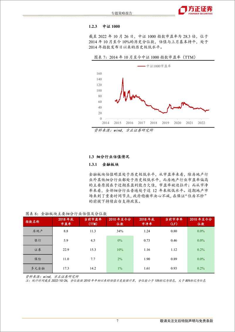 《专题策略报告：底部行情下的热门赛道估值-20221028-方正证券-22页》 - 第8页预览图