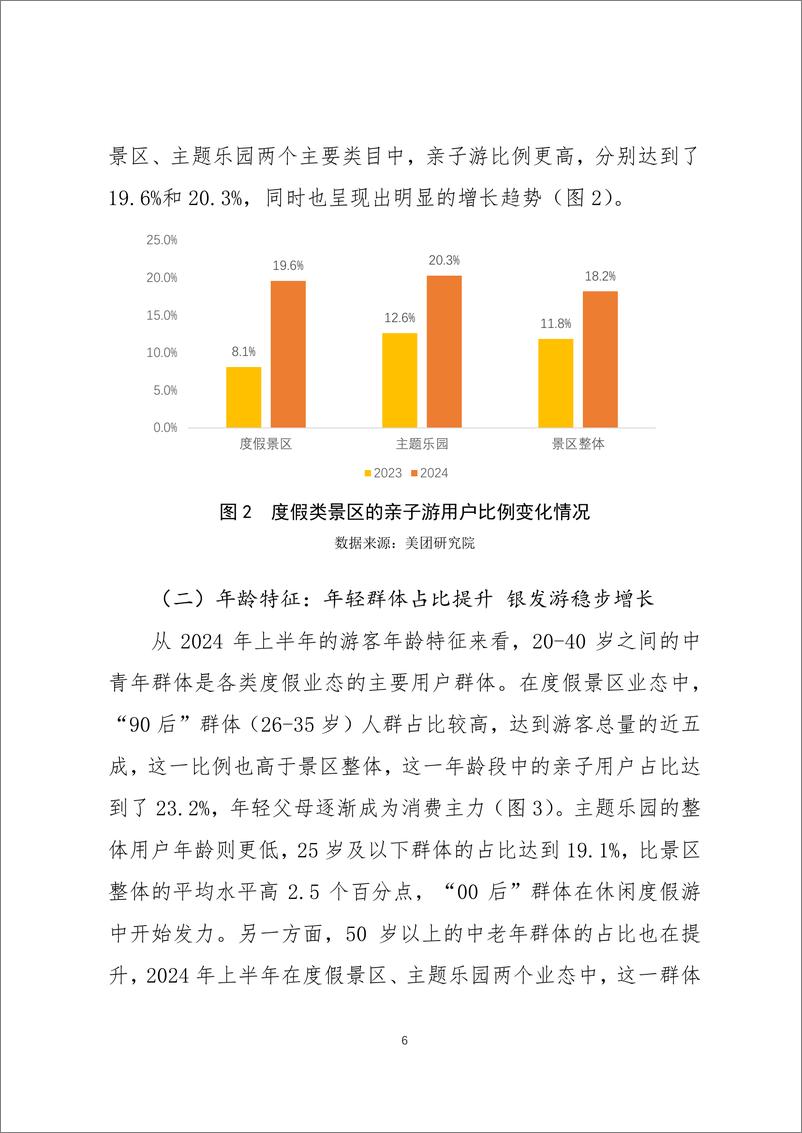 《2024中国度假旅游新趋势白皮书-20页》 - 第6页预览图