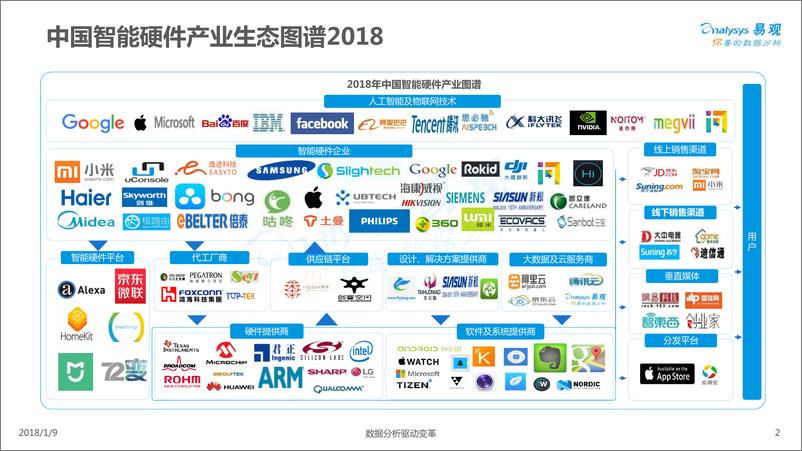 《中国智能硬件产业生态图谱2018》 - 第2页预览图
