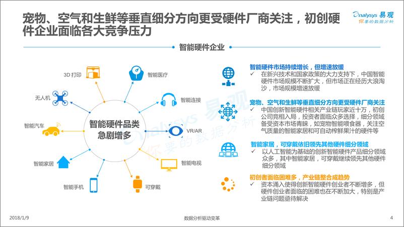 《中国智能硬件产业生态图谱2018》 - 第4页预览图